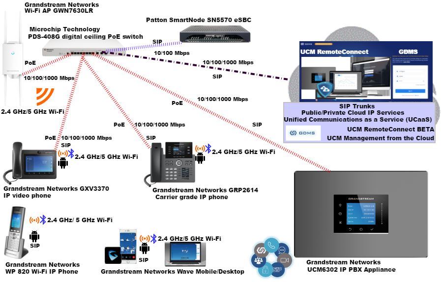 Review: Grandstream's UCM6302 UC&C Platform